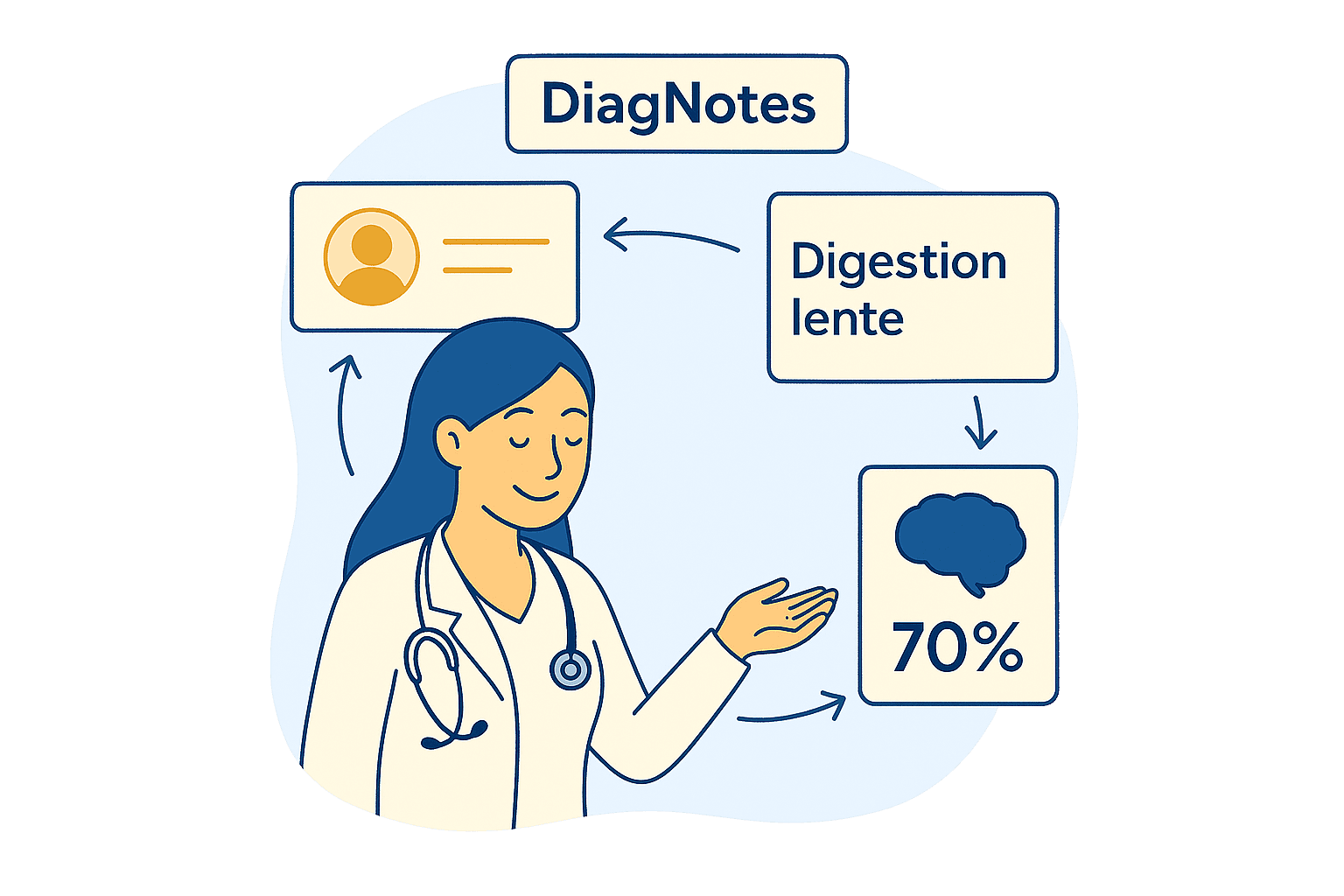 Mémoire contextuelle et suivi du dossier patient dans DiagNotes