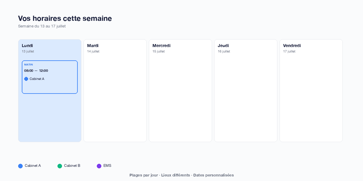 Horaires flexibles : plusieurs plages par jour, lieux différents, personnalisation par date