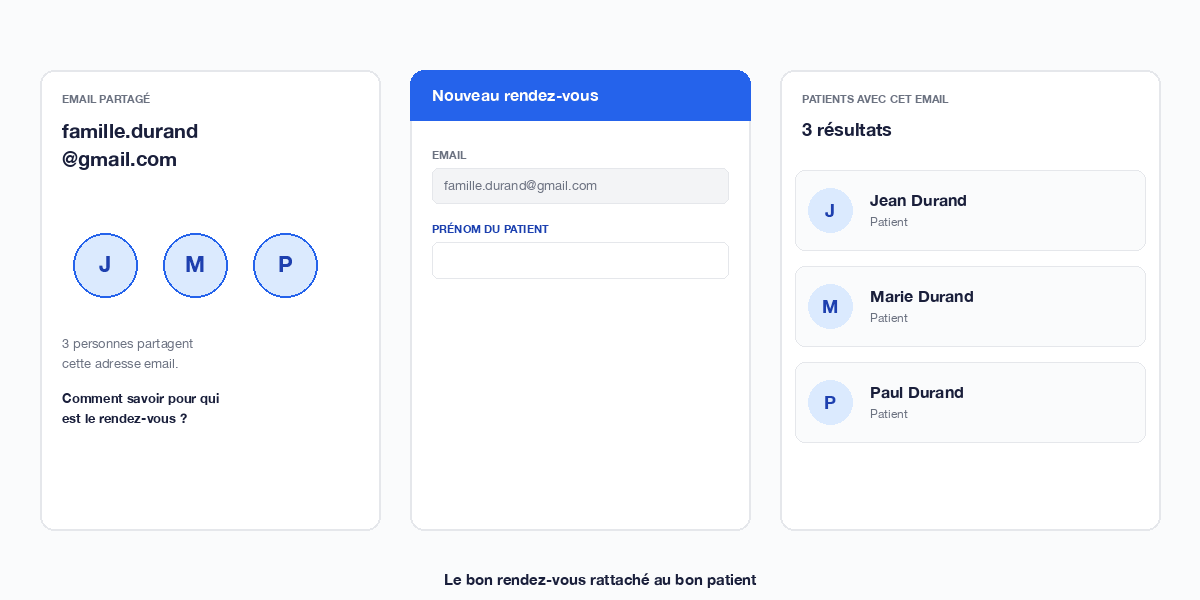 Réservation en ligne : détection du bon patient par prénom quand plusieurs personnes partagent une adresse email